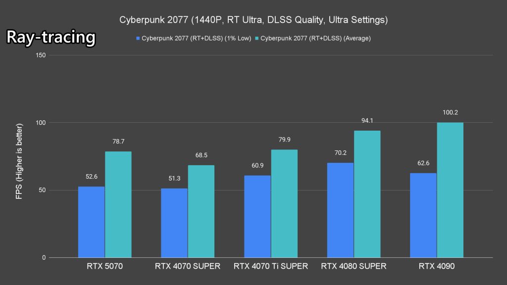 NVIDIA GeForce RTX 5070 review 38