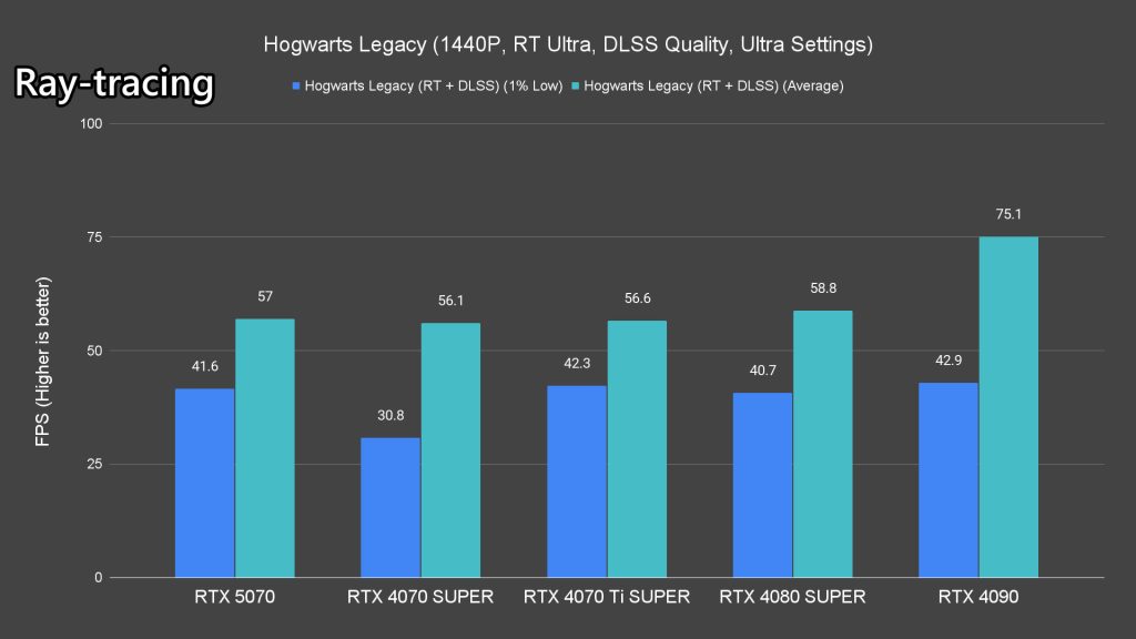 NVIDIA GeForce RTX 5070 review 39
