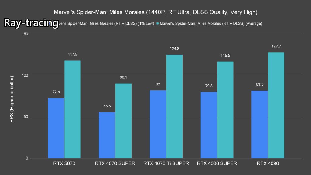 NVIDIA GeForce RTX 5070 review 40