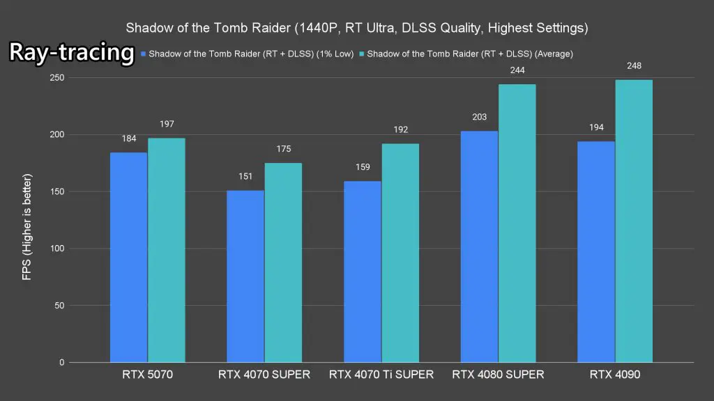 NVIDIA GeForce RTX 5070 review 41