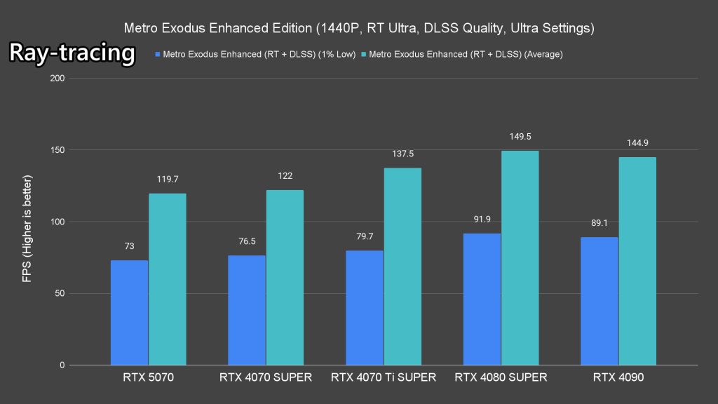 NVIDIA GeForce RTX 5070 review 42