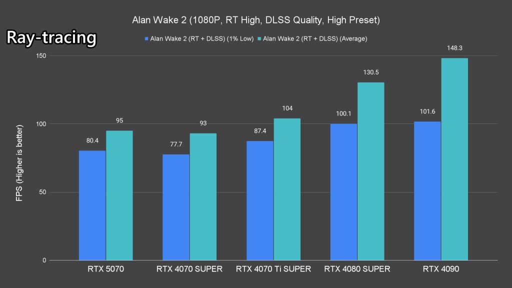 NVIDIA GeForce RTX 5070 review 43