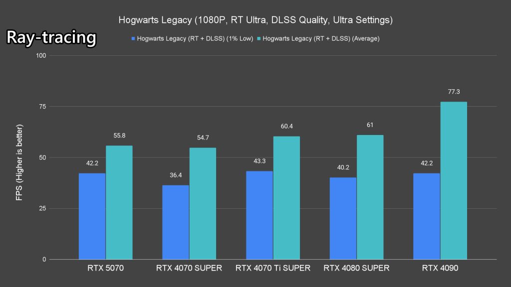 NVIDIA GeForce RTX 5070 review 45