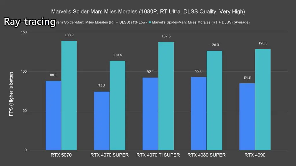 NVIDIA GeForce RTX 5070 review 46