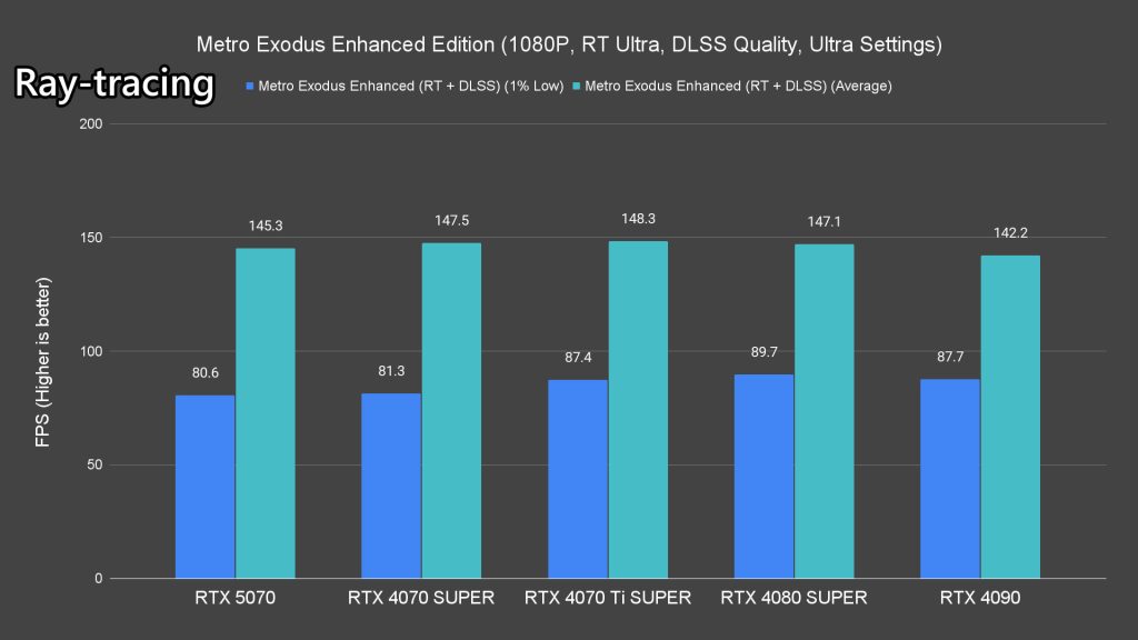 NVIDIA GeForce RTX 5070 review 47