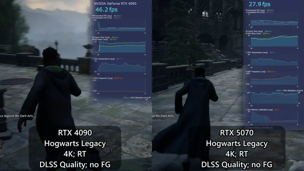 NVIDIA GeForce RTX 5070 review 50