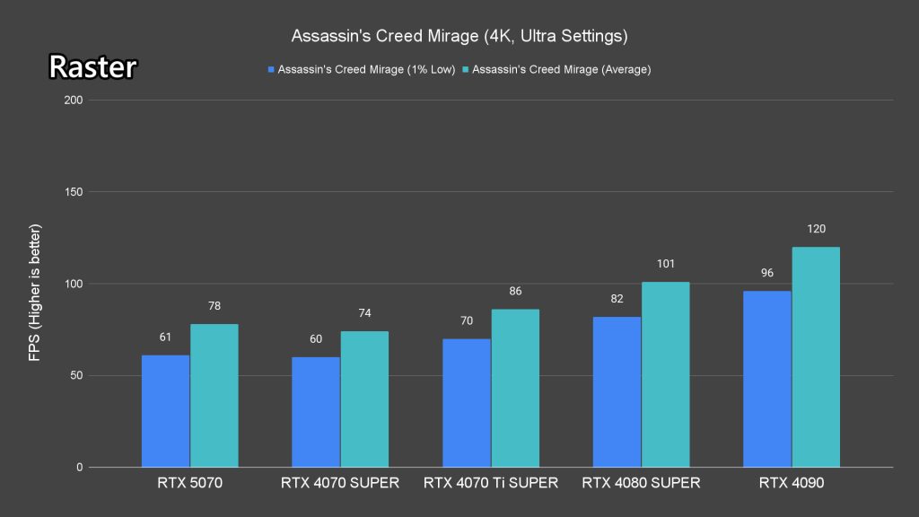 NVIDIA GeForce RTX 5070 review 7