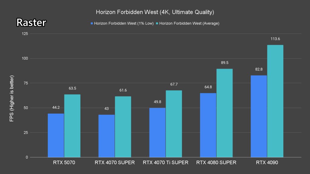 NVIDIA GeForce RTX 5070 review 8