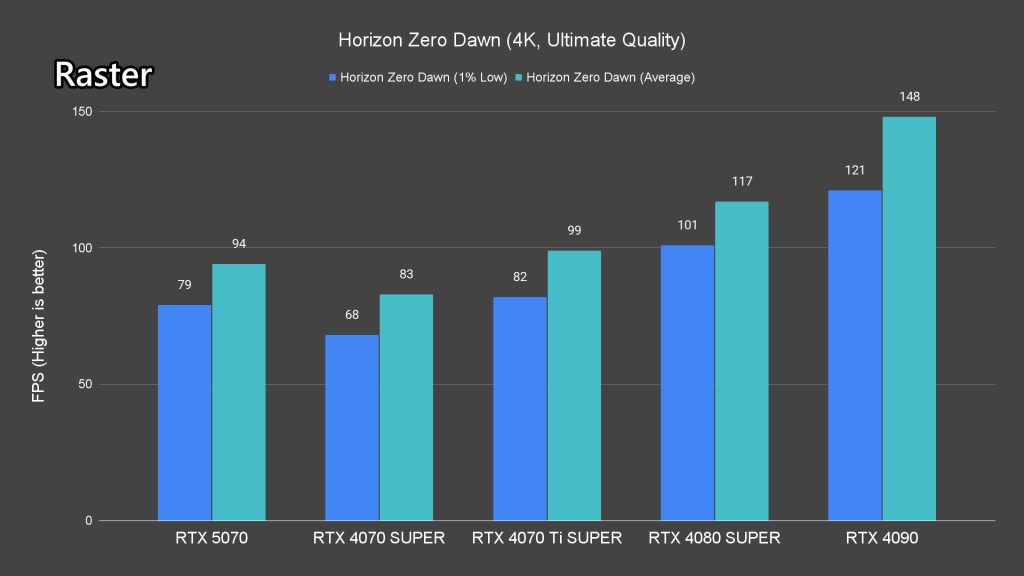 NVIDIA GeForce RTX 5070 review 9