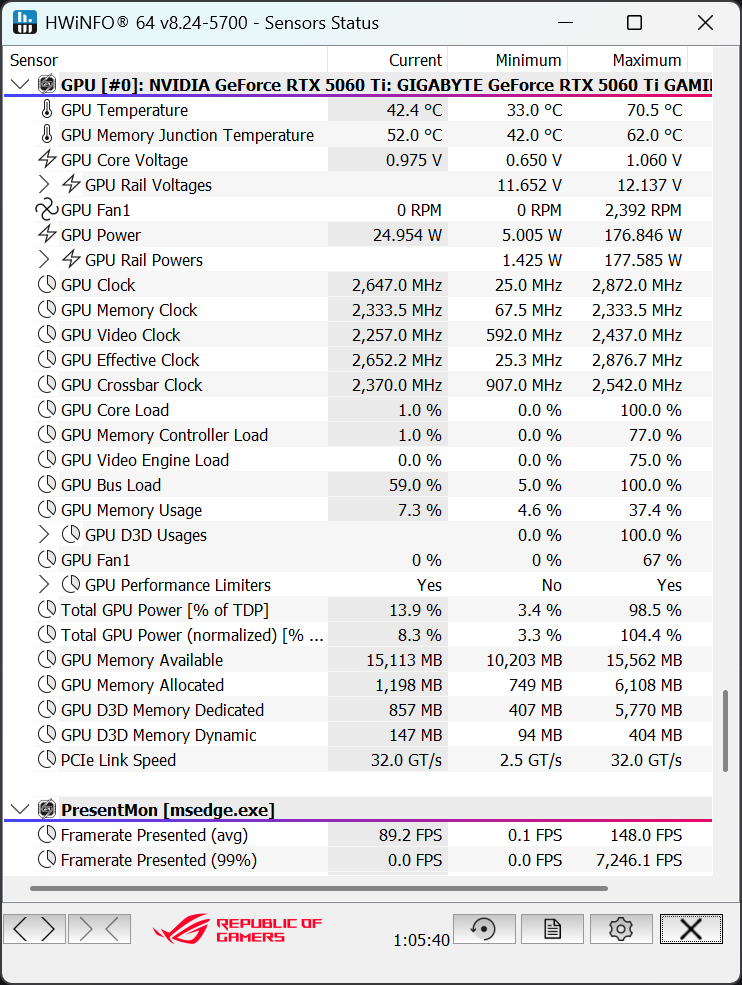 Gigabyte GeForce RTX 5060 Ti Gaming OC 16G Temps