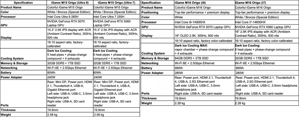 COLORFUL iGame M15 Origo and iGame M16 Origo laptops announced 2