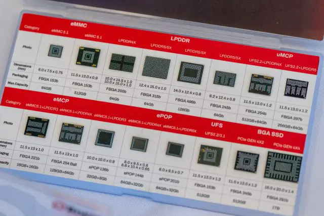 COMPUTEX 2025 Biwin 33