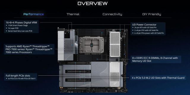 GIGABYTE TRX50 AI TOP