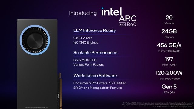 Intel Arc Pro B60 Medium