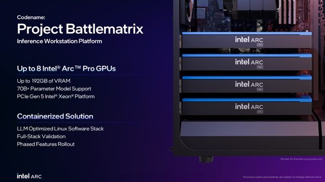 Intel Project Battlematrix 1 Medium
