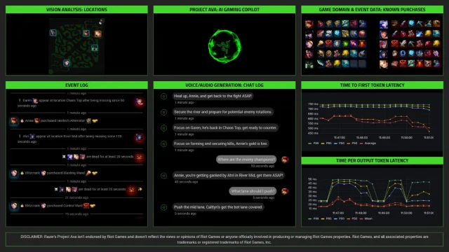 Razer AI Game Developer Tools AWS (1)