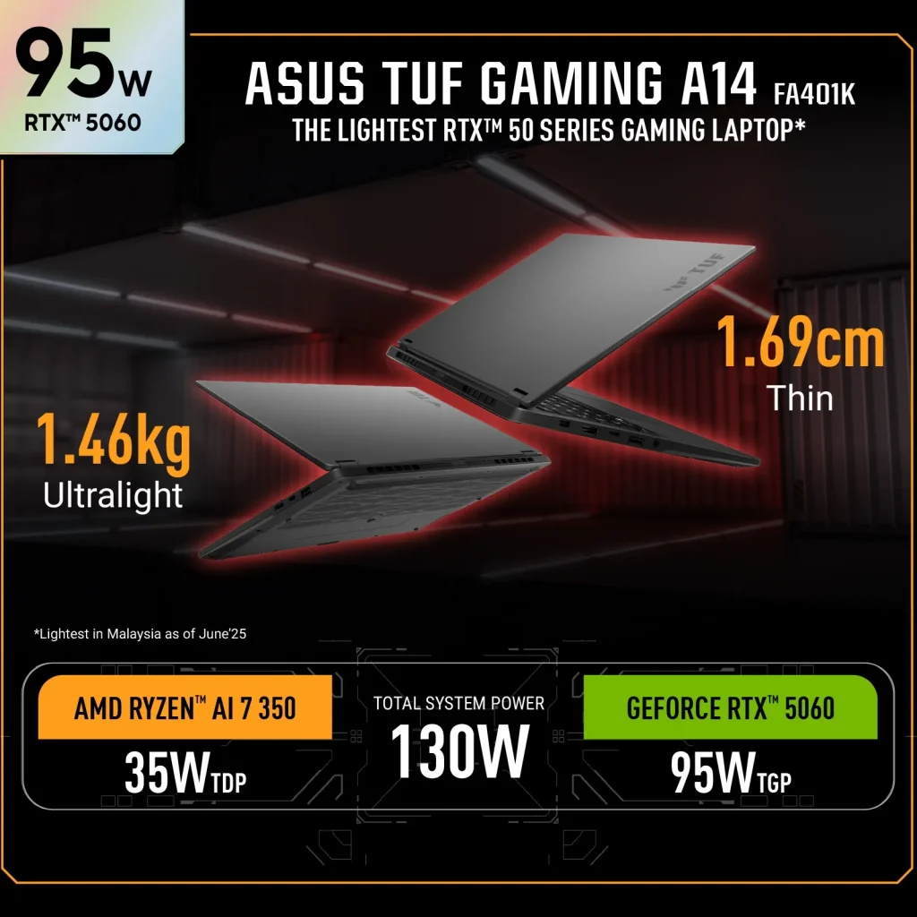 ASUS TUF GAMING A14 (FA401K)