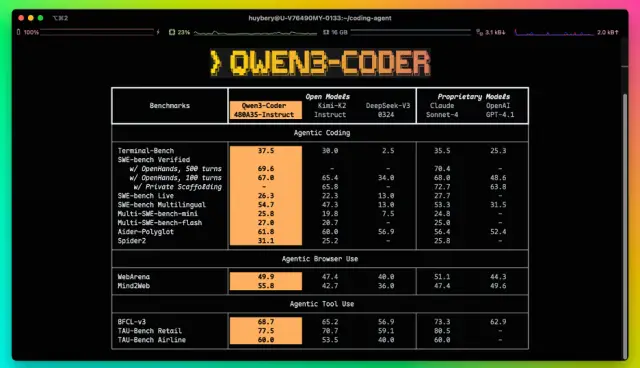 Alibaba Qwen3 Coder AI Model