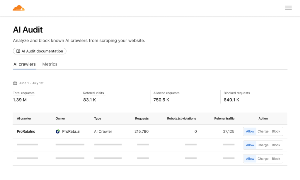 Cloudflare Pay per Crawl 2