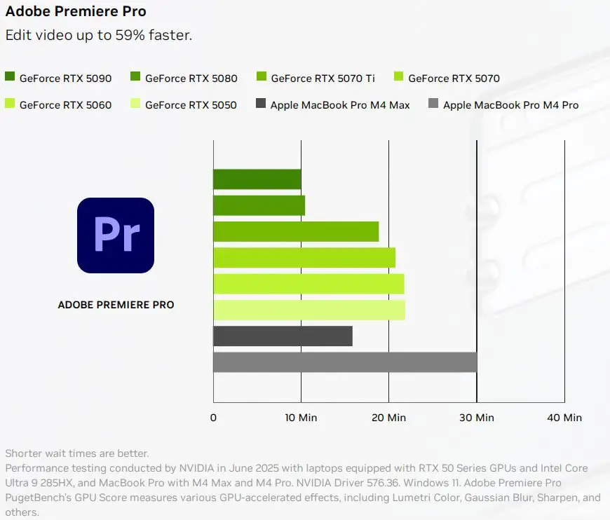 Gigabyte GeForce RTX 5070 Ti AERO OC Premiere Pro