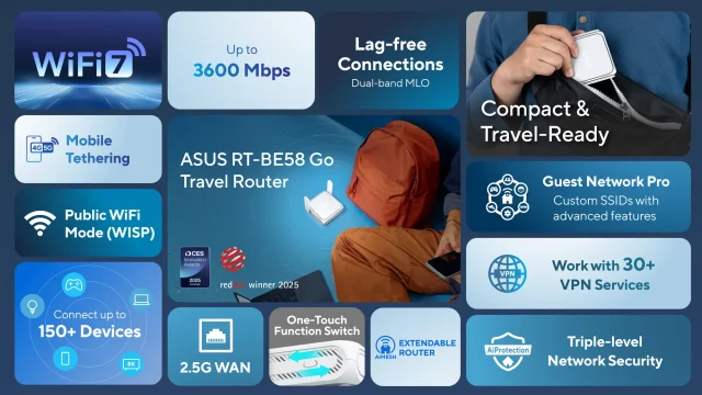 ASUS RT BE58 Go (4)