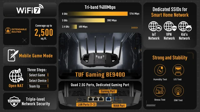 ASUS TUF Gaming BE9400 (1)