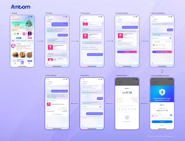 Antom Agentic Payment Solution