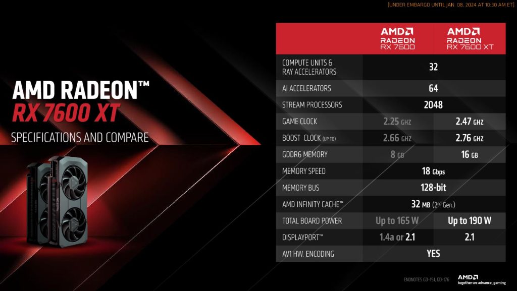 AMD Radeon RX 7600 XT (1)