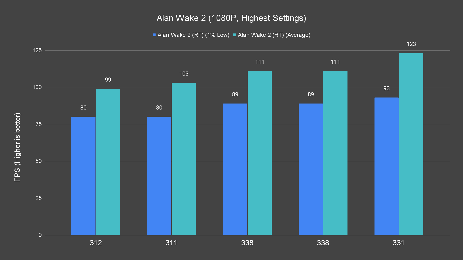 Alan Wake 2 (1080P, Highest Settings) (1)