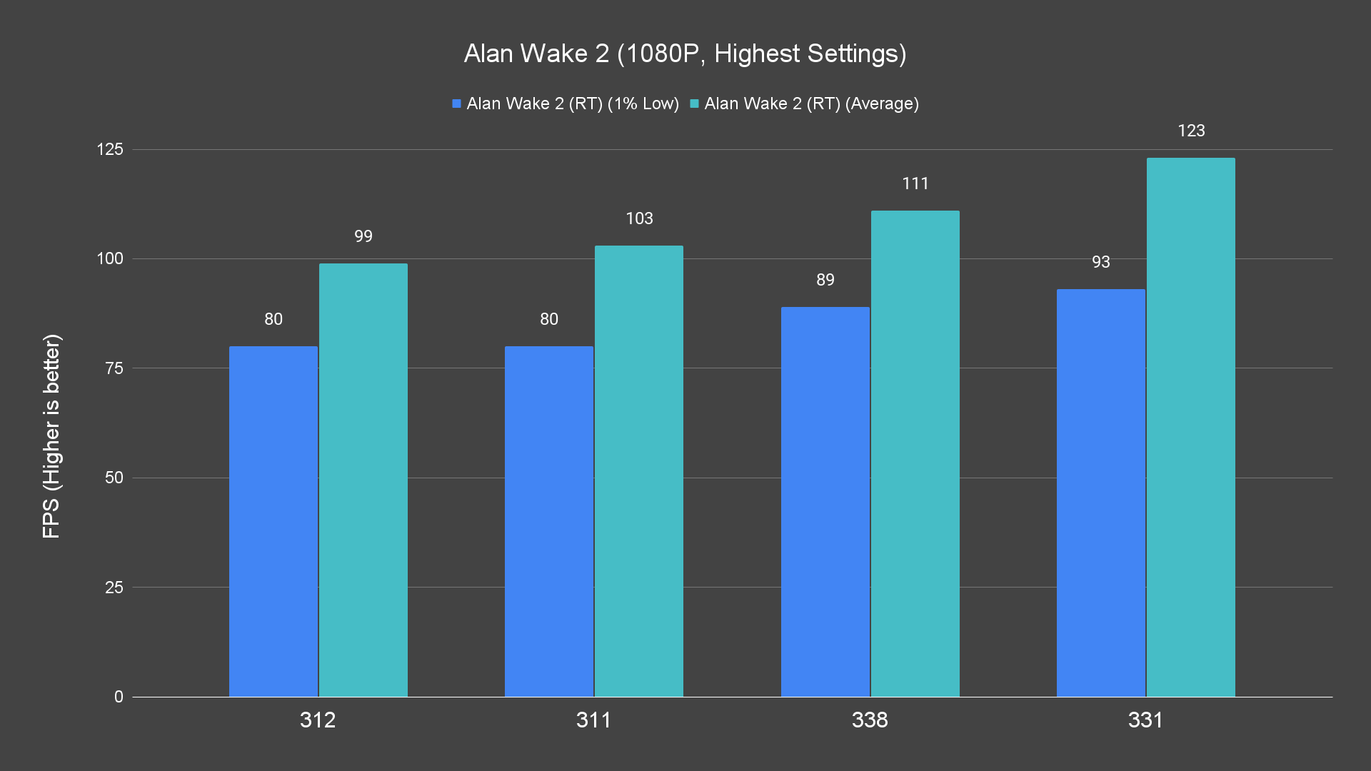 Alan Wake 2 (1080P, Highest Settings) (1)