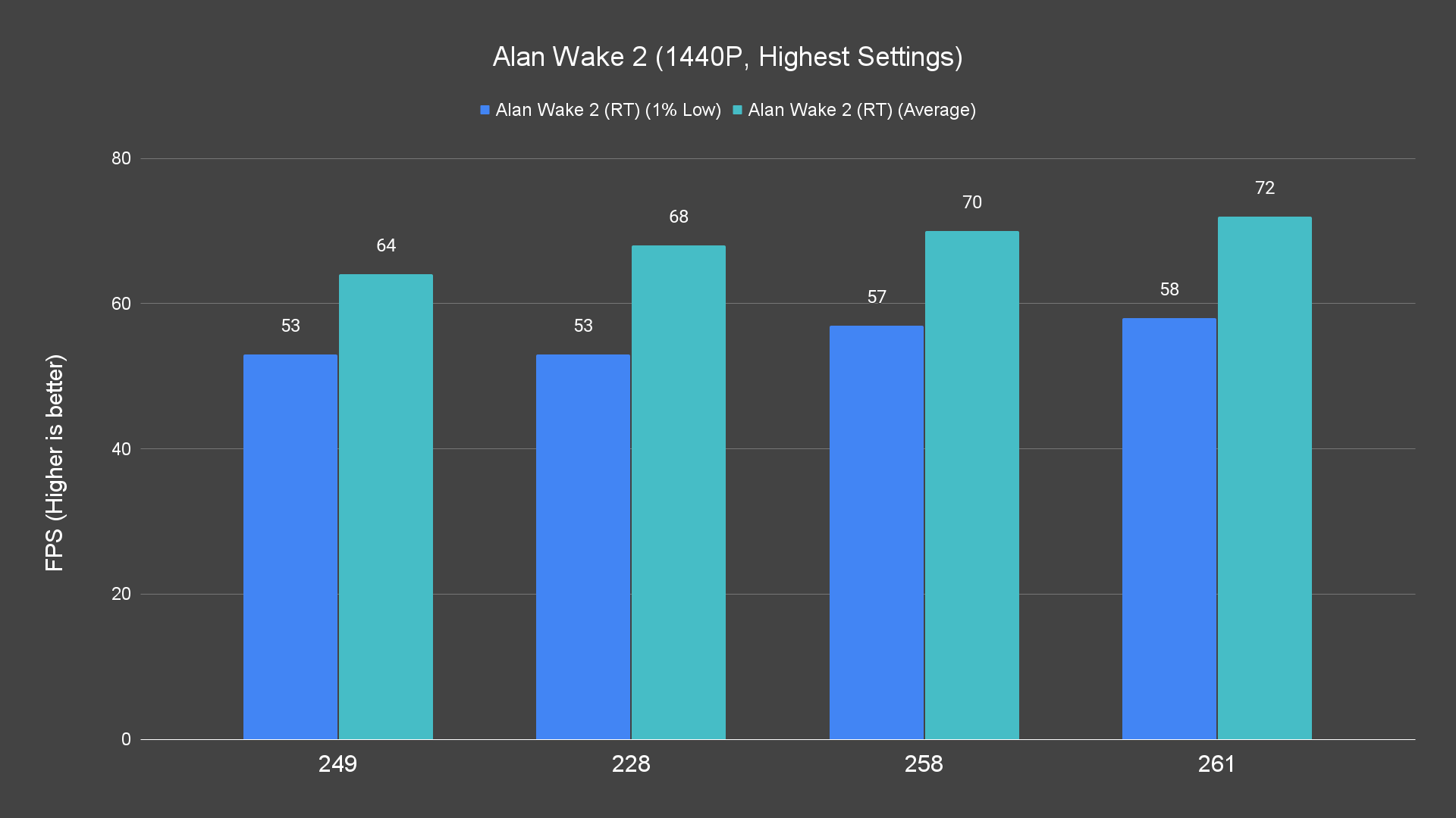 Alan Wake 2 (1440P, Highest Settings) (1)