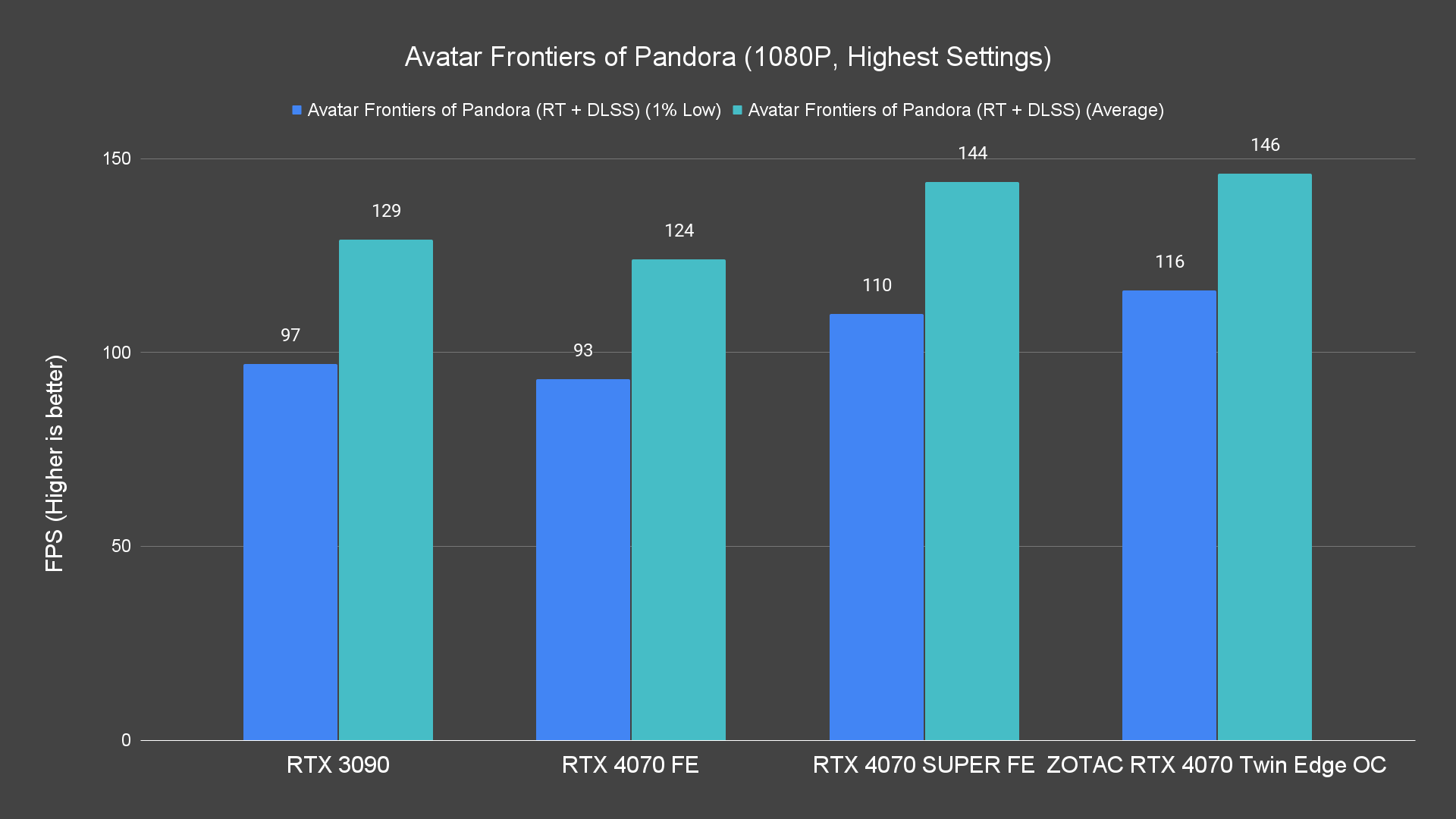 Avatar Frontiers of Pandora (1080P, Highest Settings) (1)