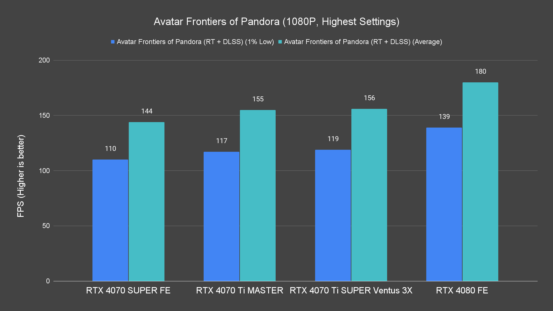 Avatar Frontiers of Pandora (1080P, Highest Settings) (1)