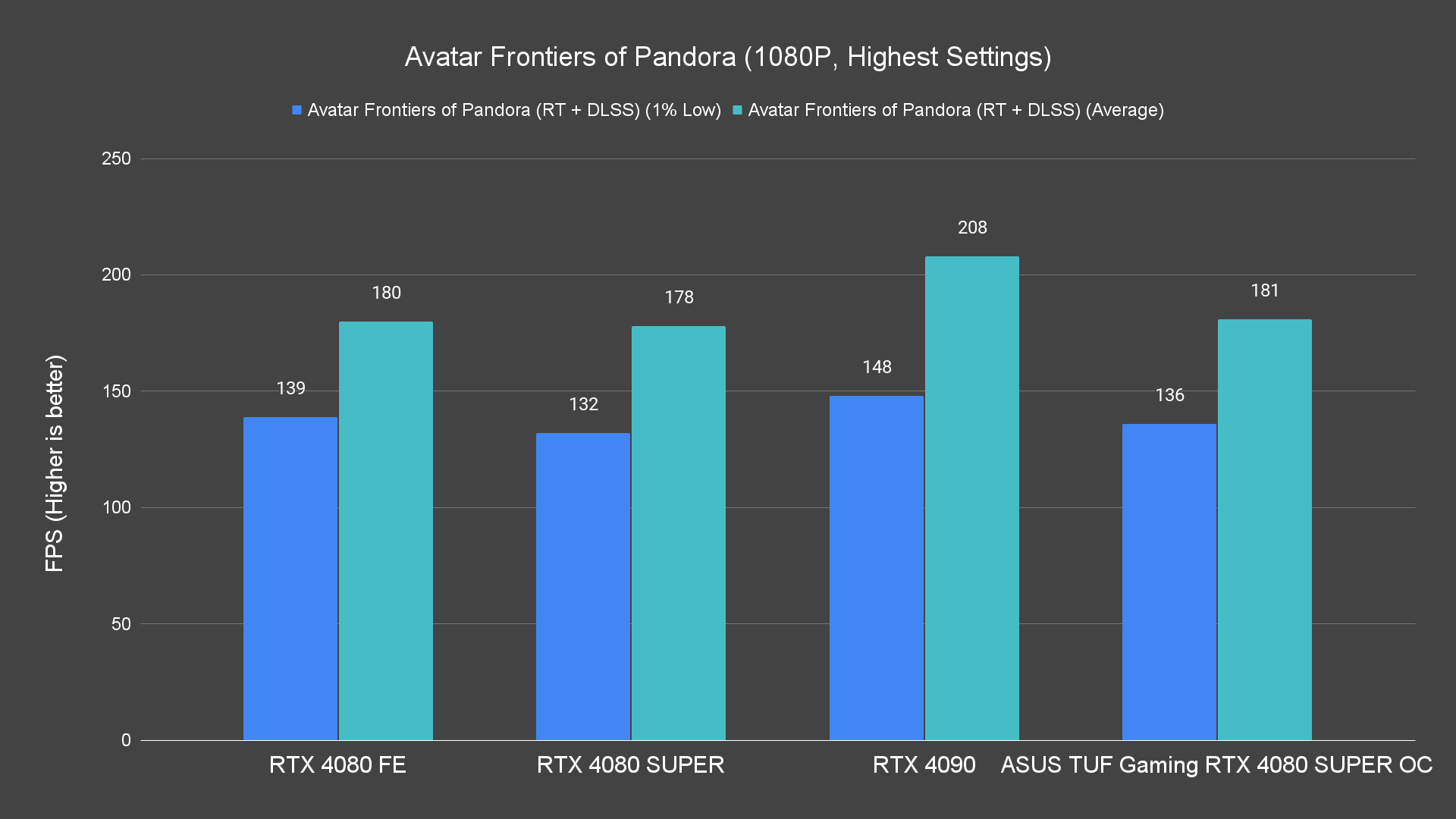 Avatar Frontiers of Pandora (1080P, Highest Settings) (1)