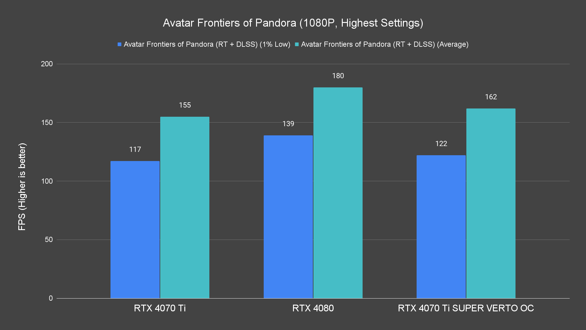 Avatar Frontiers of Pandora (1080P, Highest Settings) (1)