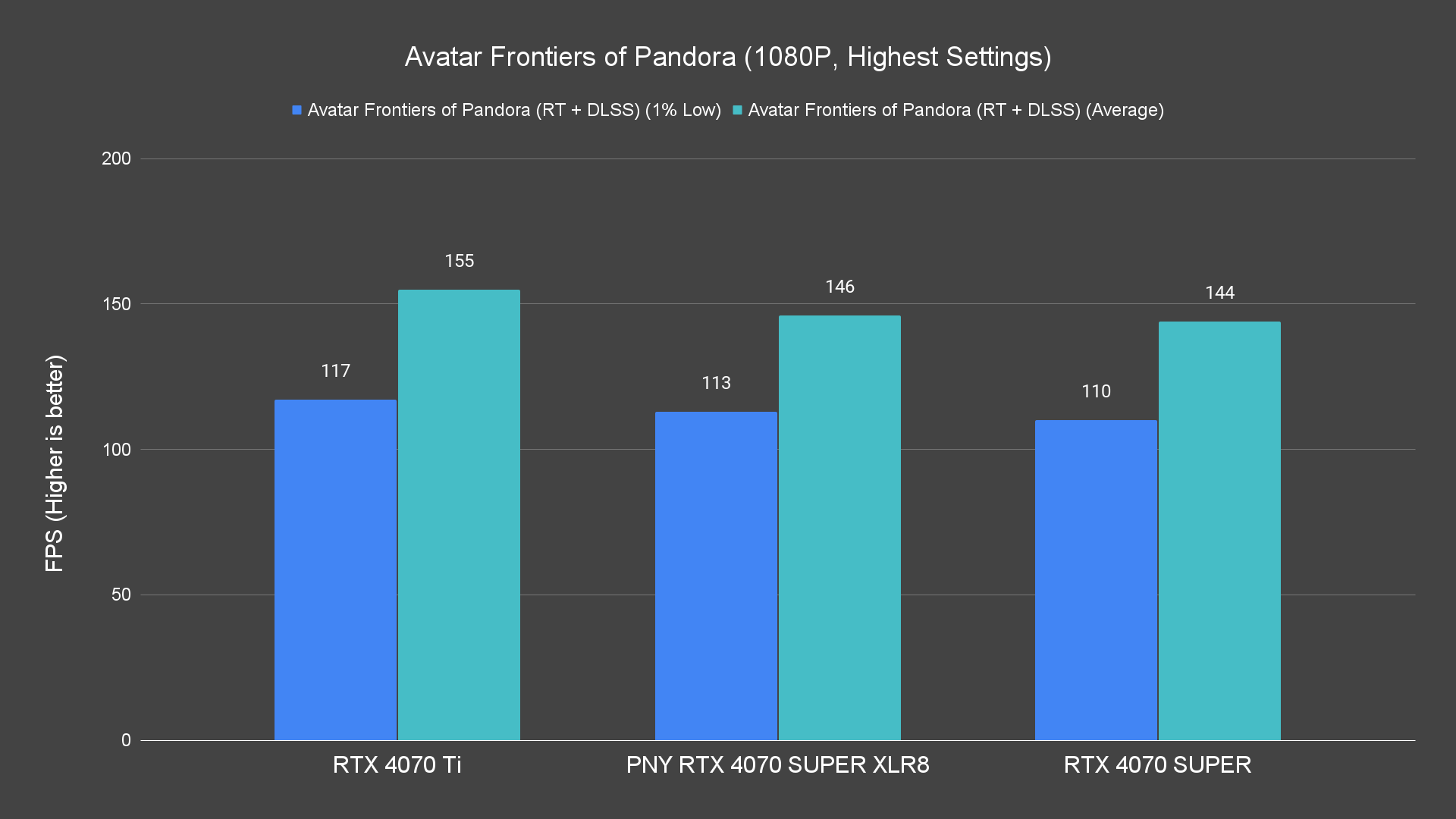 Avatar Frontiers of Pandora (1080P, Highest Settings) (1)