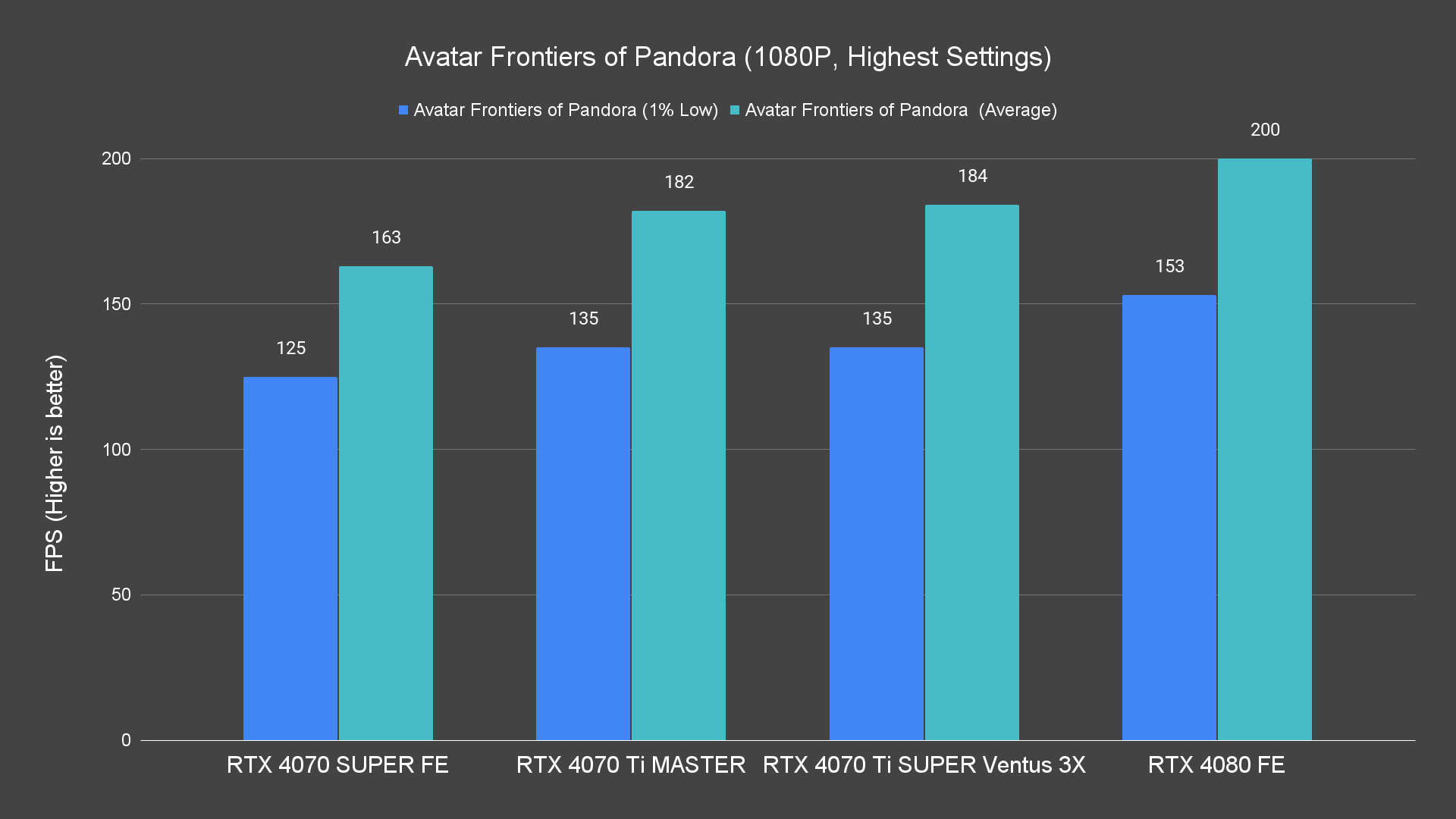 Avatar Frontiers of Pandora (1080P, Highest Settings)