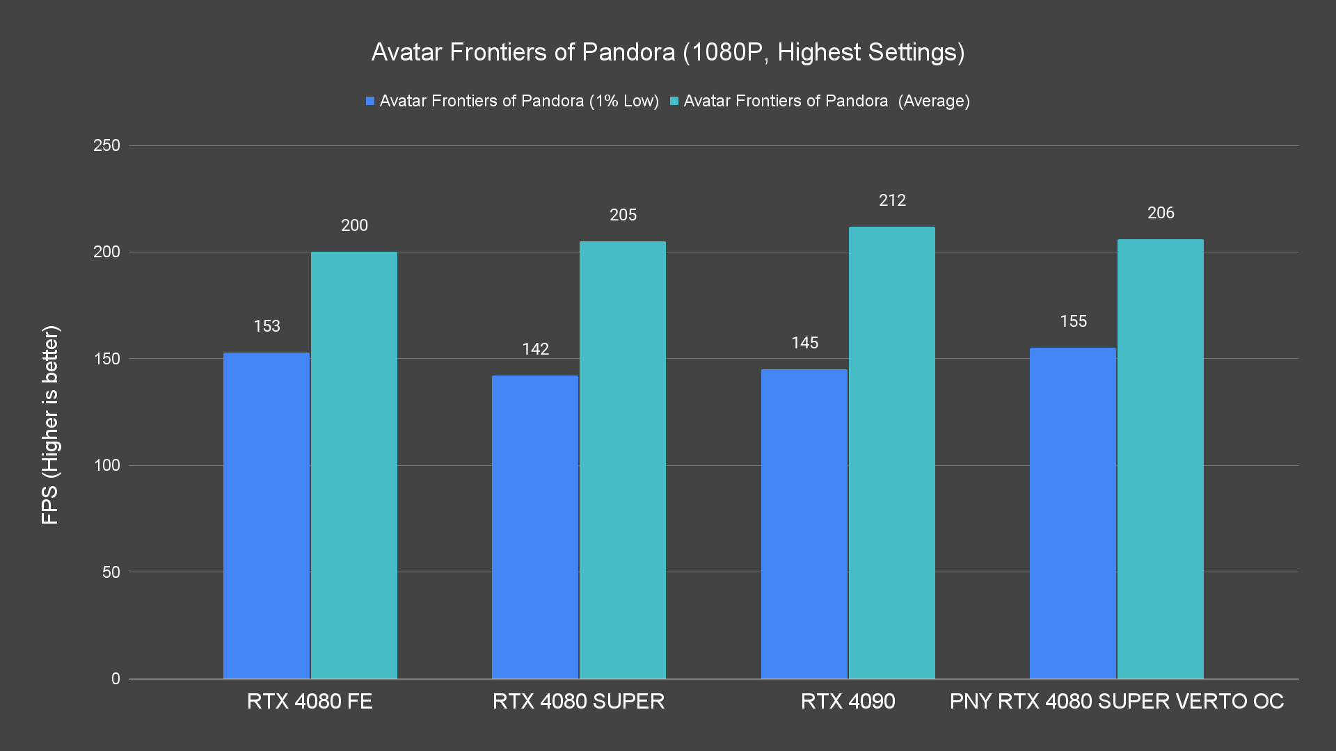 Avatar Frontiers of Pandora (1080P, Highest Settings)