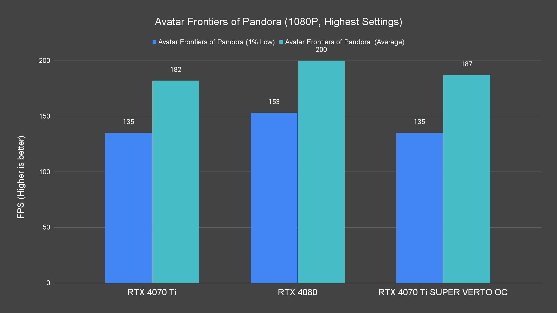 Avatar Frontiers of Pandora (1080P, Highest Settings)