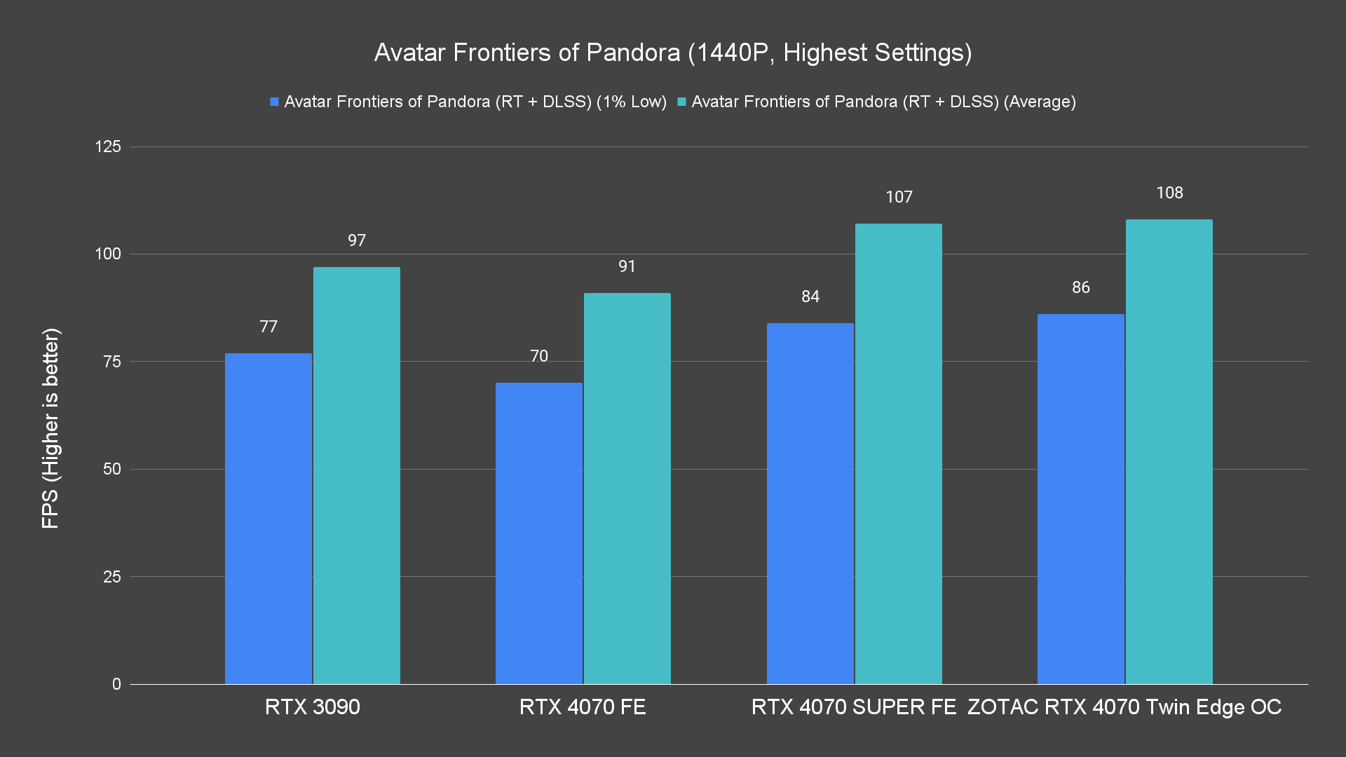 Avatar Frontiers of Pandora (1440P, Highest Settings) (1)