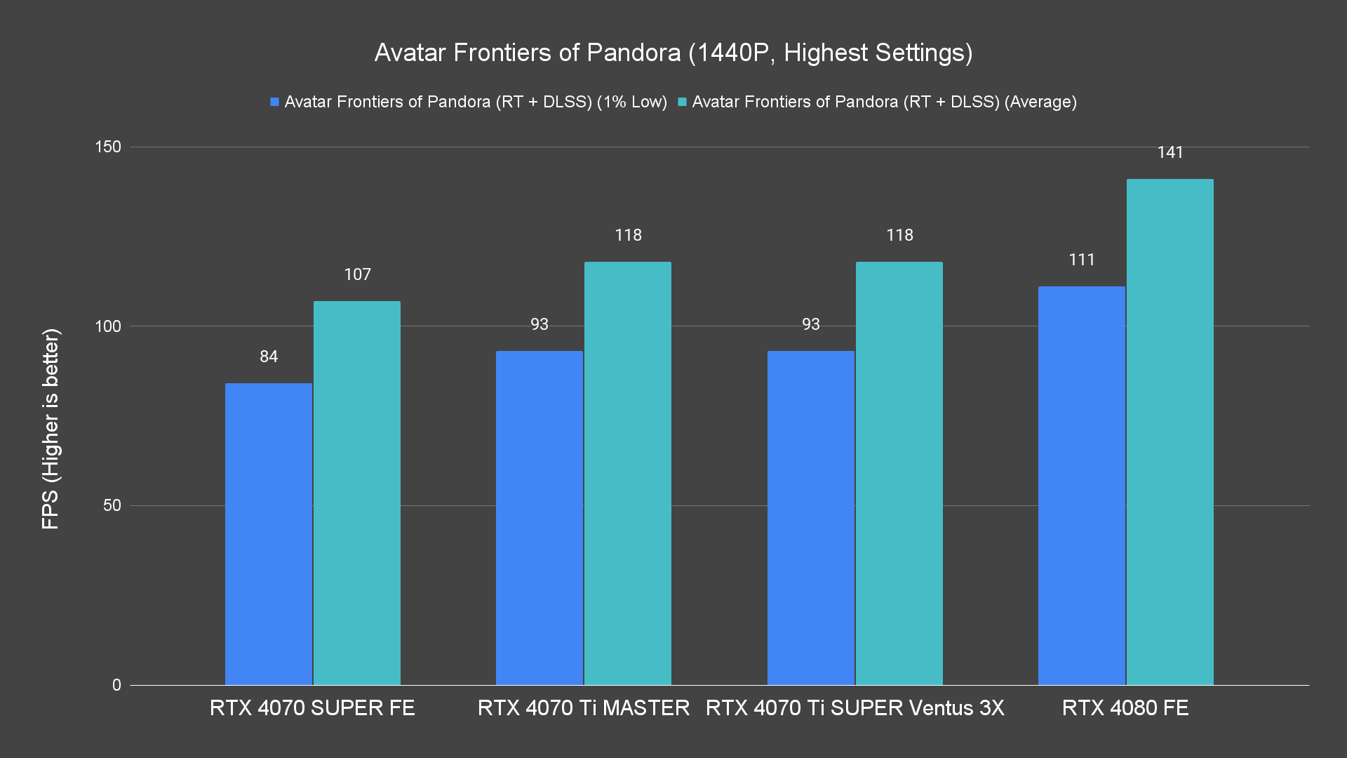 Avatar Frontiers of Pandora (1440P, Highest Settings) (1)