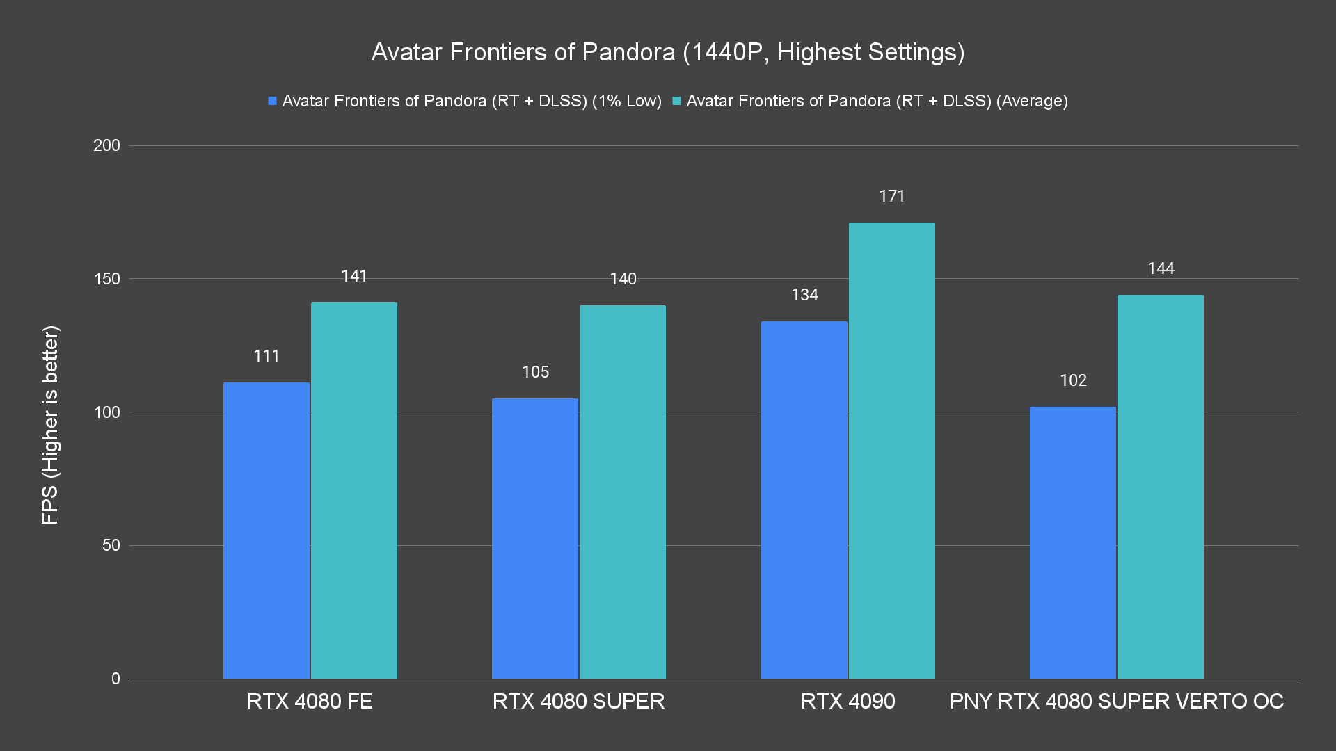 Avatar Frontiers of Pandora (1440P, Highest Settings) (1)