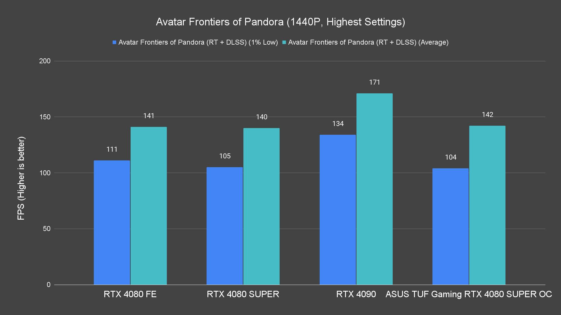 Avatar Frontiers of Pandora (1440P, Highest Settings) (1)