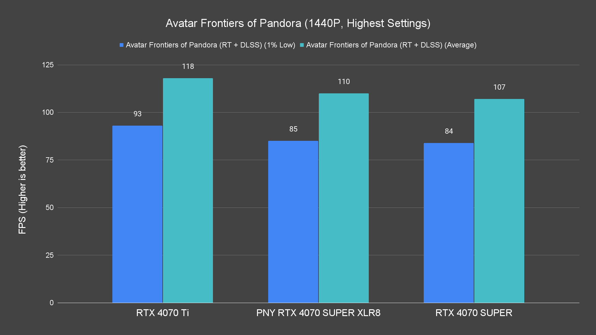 Avatar Frontiers of Pandora (1440P, Highest Settings) (1)