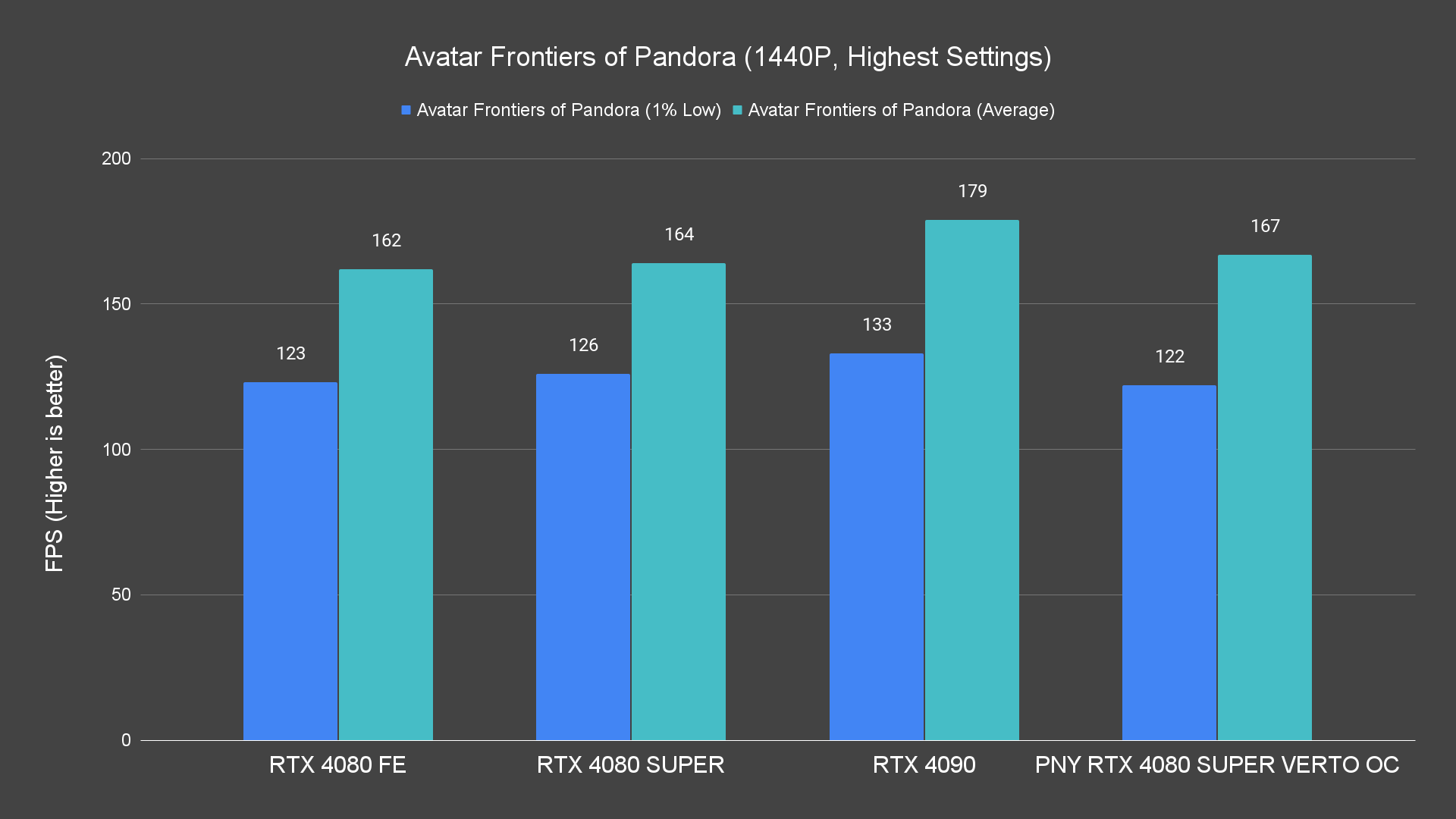 Avatar Frontiers of Pandora (1440P, Highest Settings)