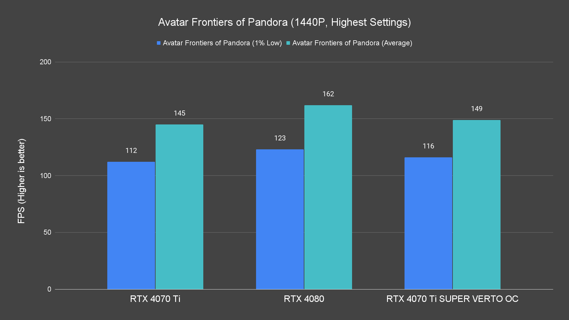 Avatar Frontiers of Pandora (1440P, Highest Settings)