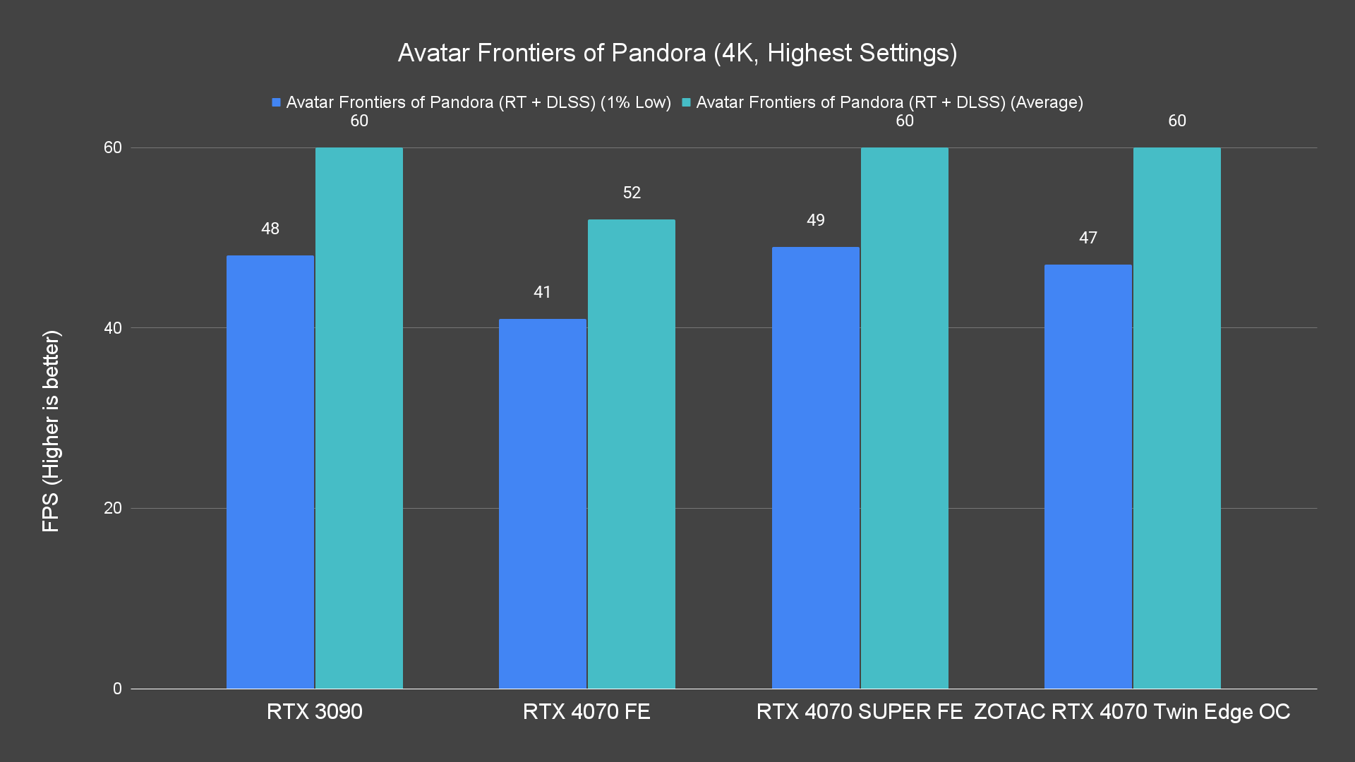Avatar Frontiers of Pandora (4K, Highest Settings) (1)