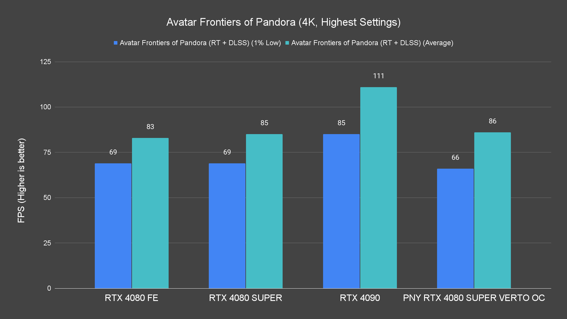 Avatar Frontiers of Pandora (4K, Highest Settings) (1)