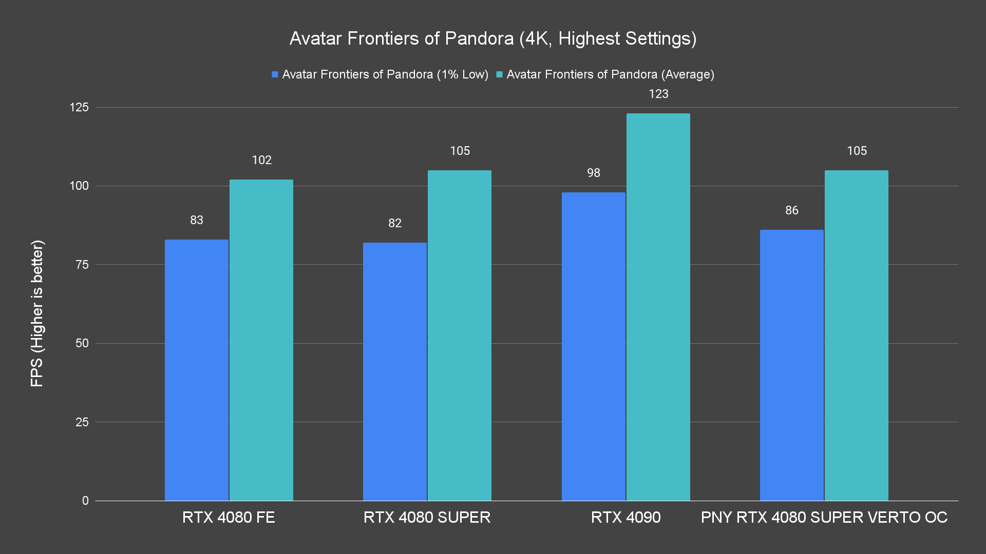 Avatar Frontiers of Pandora (4K, Highest Settings)