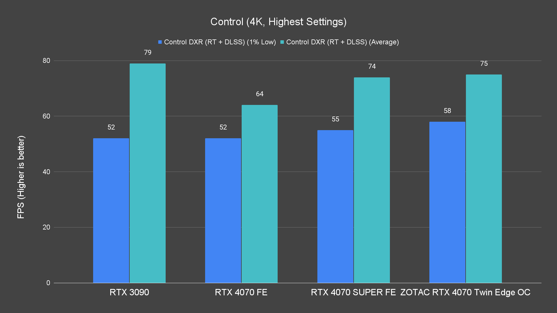 Control (4K, Highest Settings) (1)